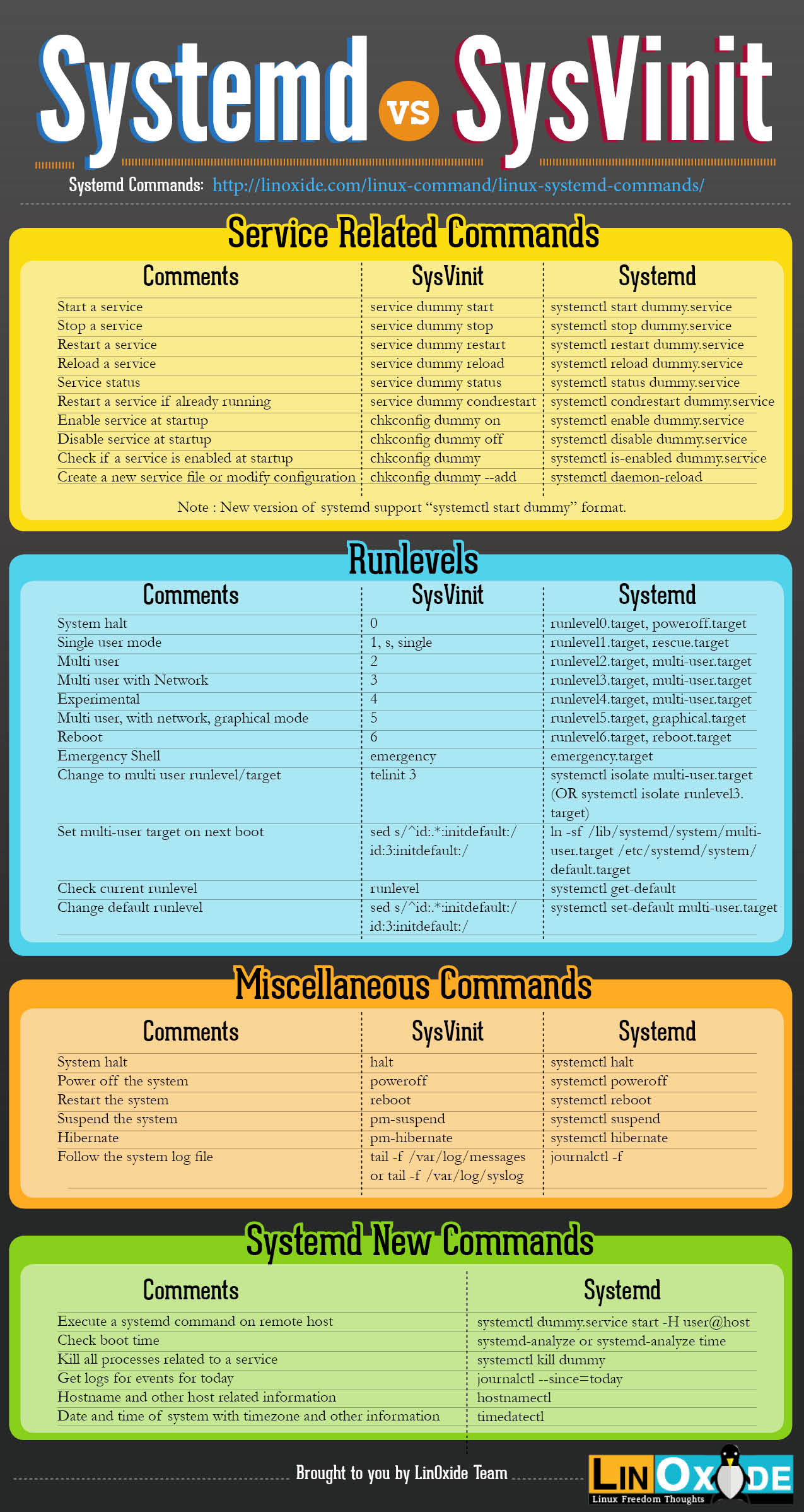 cheatsheet